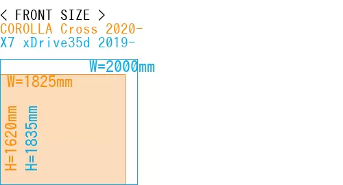 #COROLLA Cross 2020- + X7 xDrive35d 2019-